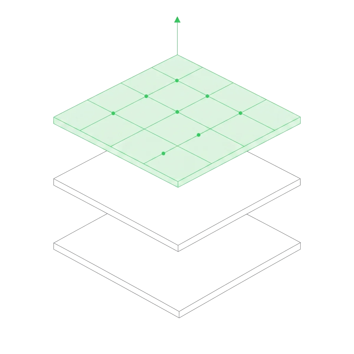 Three layers. X·ARC works above foundational models and above the agent harnesses they live in.