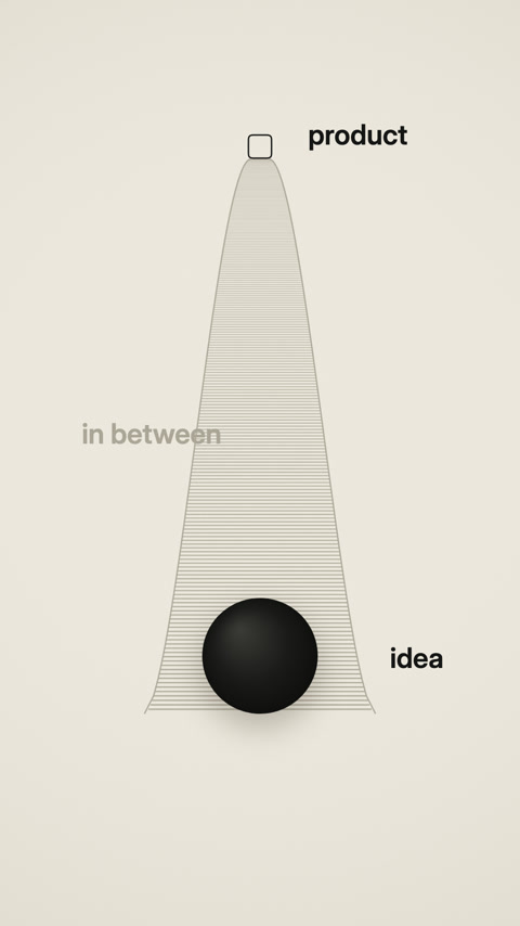 Working board frame: an idea at one end of a road, with the product at the far end